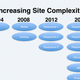 Illustration for article titled Strata Hadoop World 2016: Web Analytics in the Platform Eraem/em